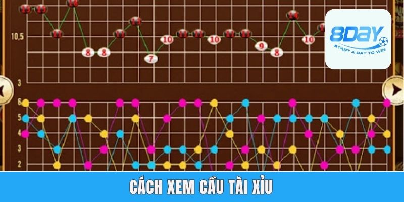 Tiết Lộ Cách Xem Cầu Tài Xỉu Chuẩn Cùng Chuyên Gia 8day