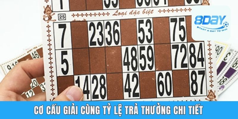 Cơ cấu giải cùng tỷ lệ trả thưởng chi tiết